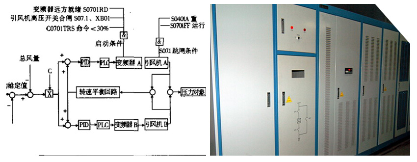 仟億達風機變頻節(jié)能改造不用企業(yè)出錢就能合作 仟億達風機變頻節(jié)能改造不用企業(yè)出錢就能合作